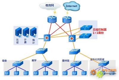 工控自動化在教育行業(yè)的創(chuàng)新應用 漢明科技軟件開發(fā)解決方案