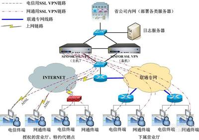 深信服防火墻服務商 因特網(wǎng)接入服務業(yè)務的安全守護者