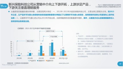 科技中介服務在大數據、人工智能與區塊鏈驅動下的保險行業升級路徑